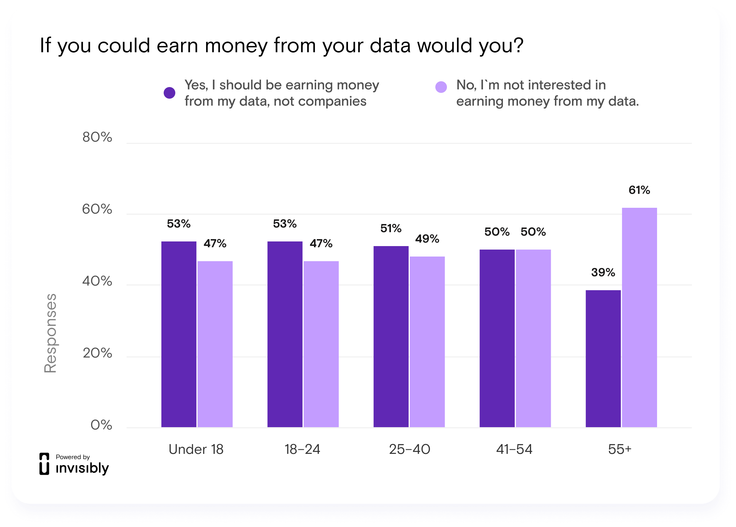 your-data-for-profits-how-much-do-people-know